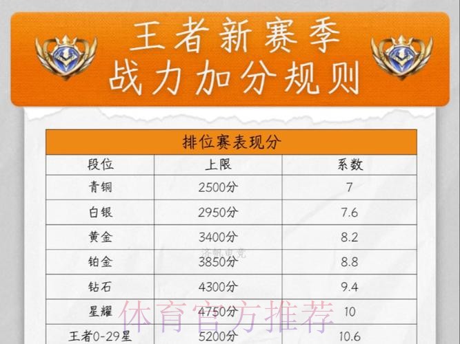 新赛季,60把荣耀什么水平? 新赛季,60把荣耀什么水平?